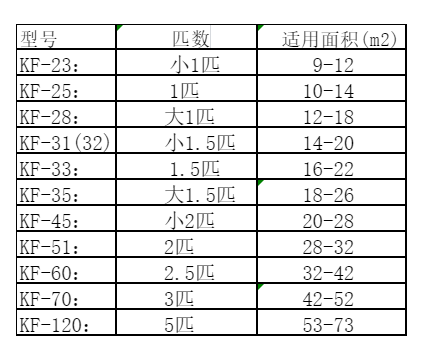 双清空调维修